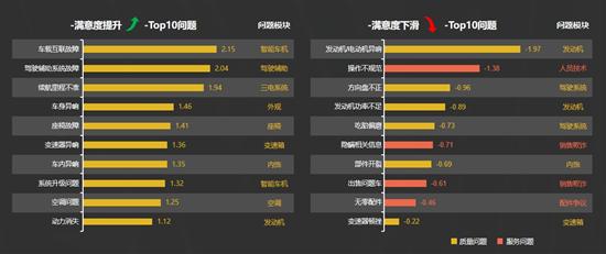 2024年中国乘用车用户投诉行为研究(图3)