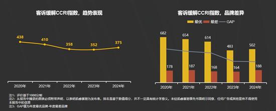 2024年中国乘用车用户投诉行为研究(图5)
