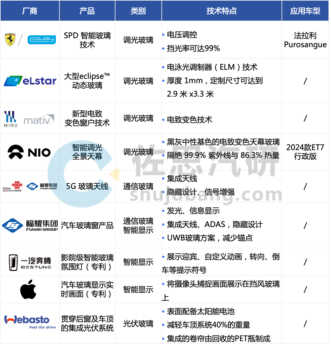 云开（Kaiyun）：盘点2024-2025年汽车新技术应用趋势(图2)