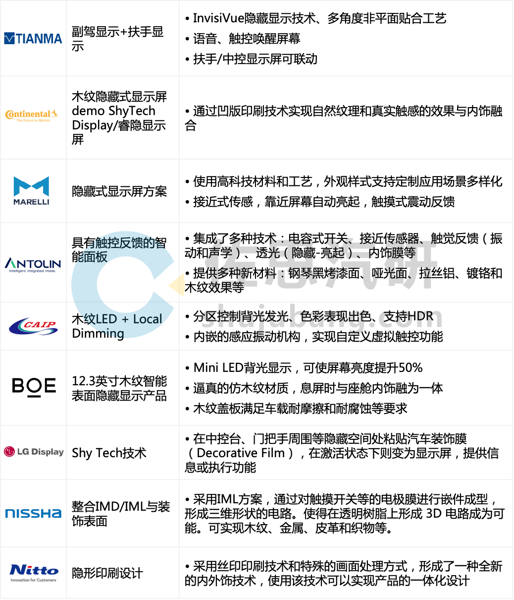 云开（Kaiyun）：盘点2024-2025年汽车新技术应用趋势(图4)