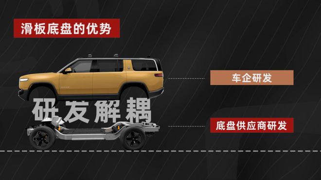 云开（Kaiyun）：从高估值到倒闭破产「滑板底盘」何去何从？(图1)