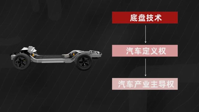 云开（Kaiyun）：从高估值到倒闭破产「滑板底盘」何去何从？(图3)