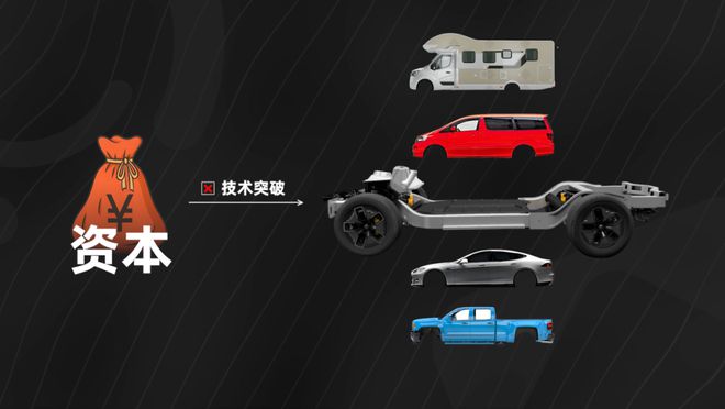 云开（Kaiyun）：从高估值到倒闭破产「滑板底盘」何去何从？(图2)