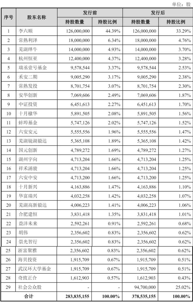 利来智造IPO被终止：年营收45亿曾拟募资10亿(图3)