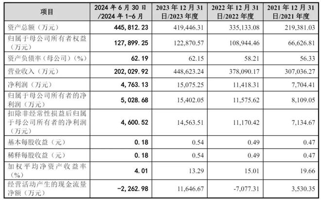 利来智造IPO被终止：年营收45亿曾拟募资10亿(图1)