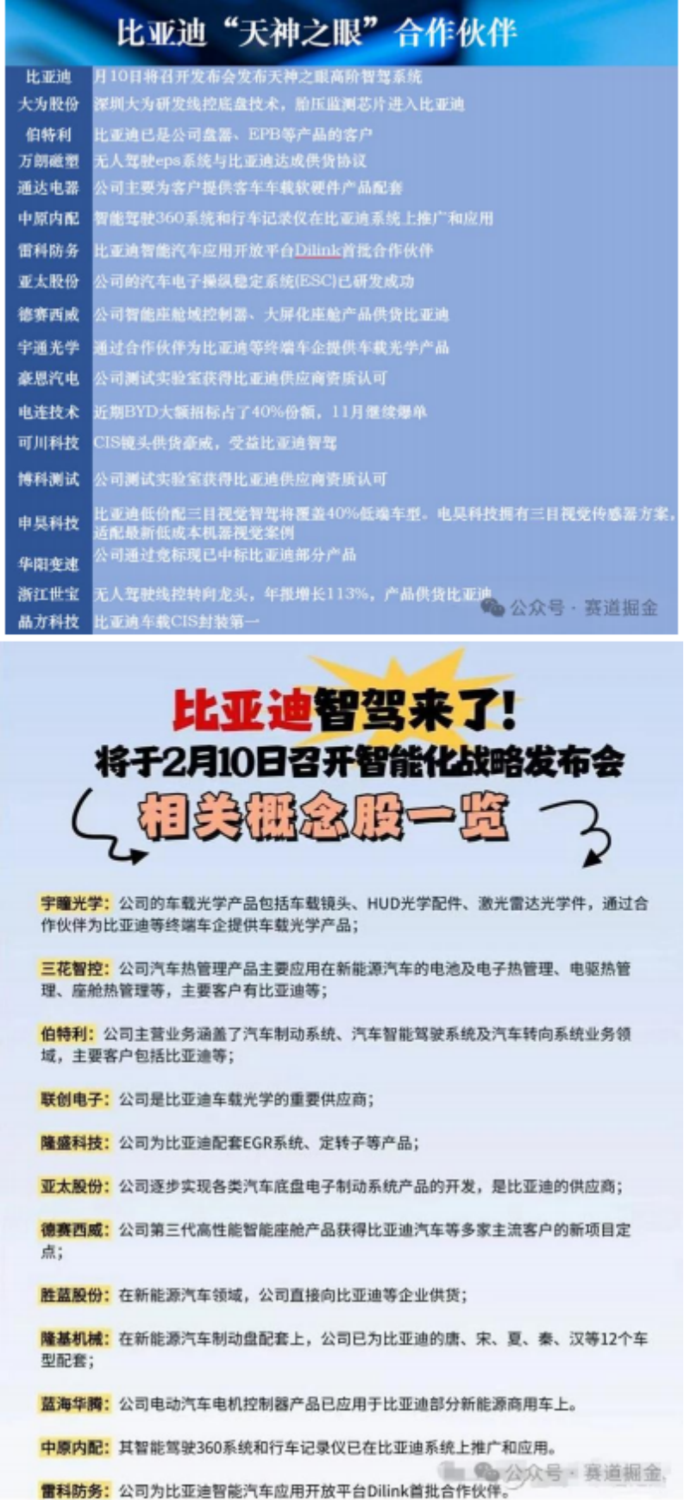 成都汇阳投资关于比亚迪即将召开战略发布会天神之眼受益方向！(图4)