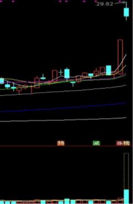 成都汇阳投资关于比亚迪即将召开战略发布会天神之眼受益方向！(图5)
