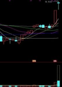成都汇阳投资关于比亚迪即将召开战略发布会天神之眼受益方向！(图7)