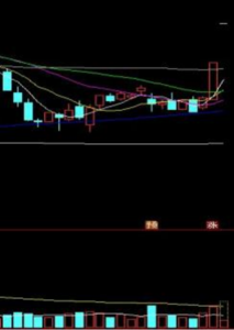 成都汇阳投资关于比亚迪即将召开战略发布会天神之眼受益方向！(图6)