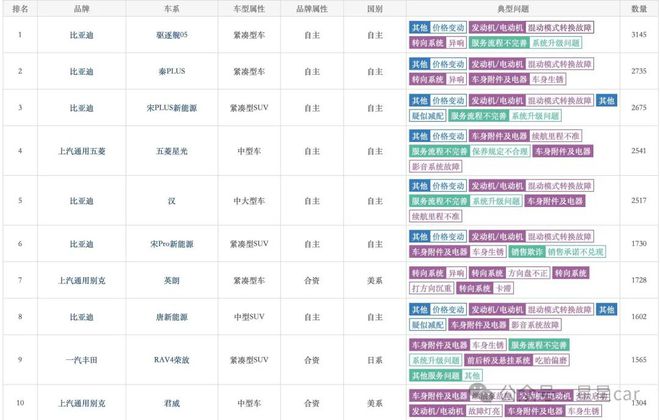 云开：2024年汽车投诉榜出炉你的车型上榜了吗？(图9)