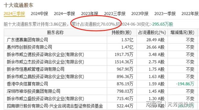 重磅新题材！比亚迪智驾十大核心供应商2月或将爆发500%主升浪(图6)