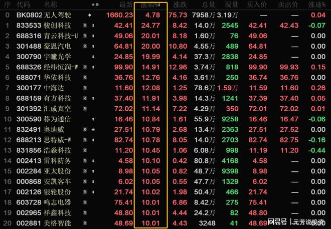 重磅新题材！比亚迪智驾十大核心供应商2月或将爆发500%主升浪(图1)