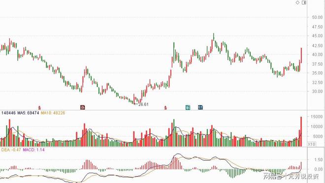 重磅新题材！比亚迪智驾十大核心供应商2月或将爆发500%主升浪(图9)