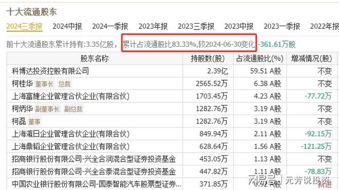重磅新题材！比亚迪智驾十大核心供应商2月或将爆发500%主升浪(图8)