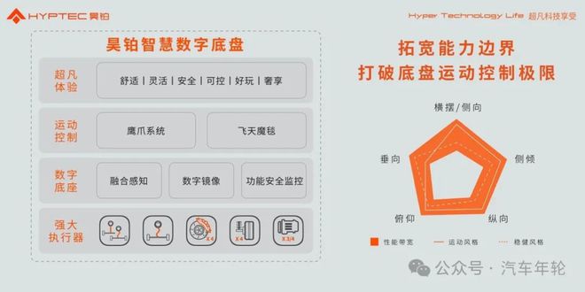 电子差速锁360°掉头起跳15cm昊铂智慧数字底盘发布(图6)