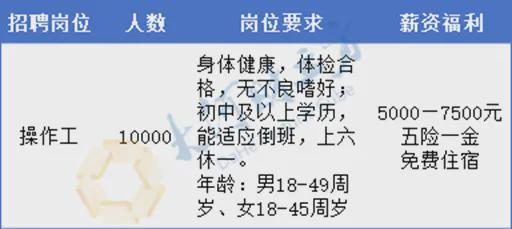 2万人招聘新能源呼唤着千万个离开家乡的河南人(图1)