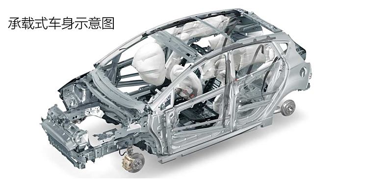 车体结构你了解吗(图2)
