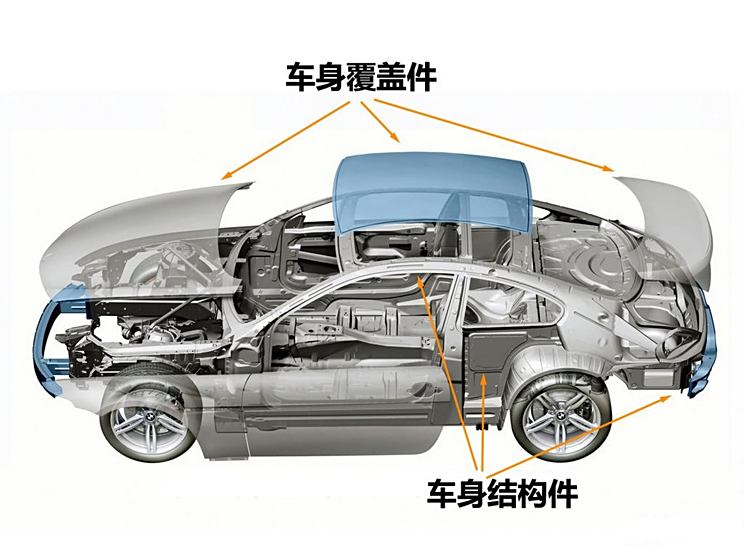 车体结构你了解吗(图3)