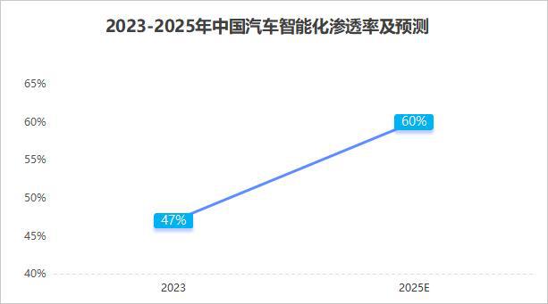 云开（Kaiyun）：斩获80亿订单保隆科技赛力斯的影子！(图4)