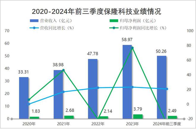 云开（Kaiyun）：斩获80亿订单保隆科技赛力斯的影子！(图5)
