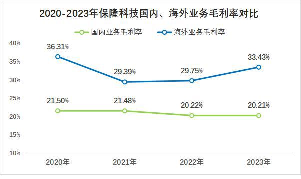 云开（Kaiyun）：斩获80亿订单保隆科技赛力斯的影子！(图6)