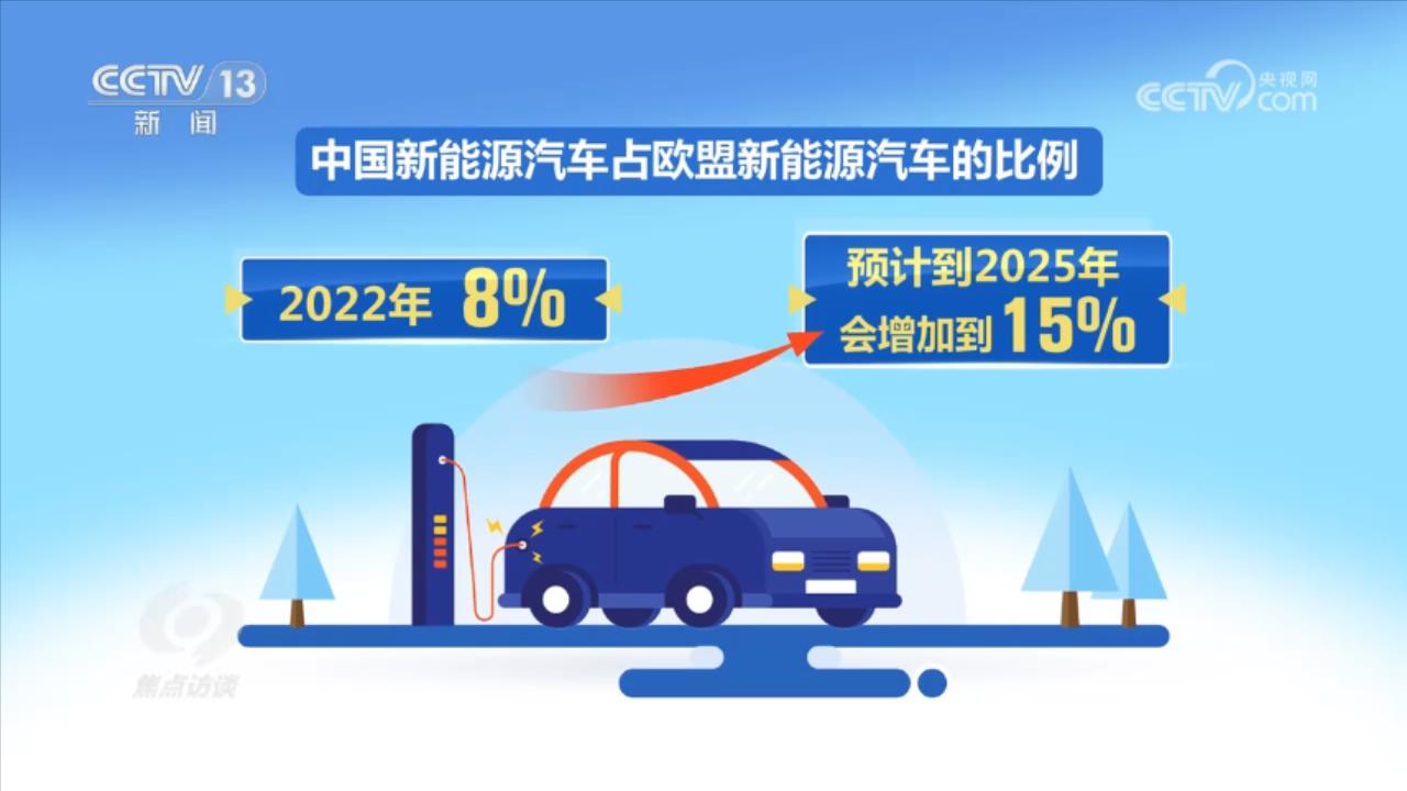 焦点访谈：中国智造驱动汽车加速“出海”(图3)
