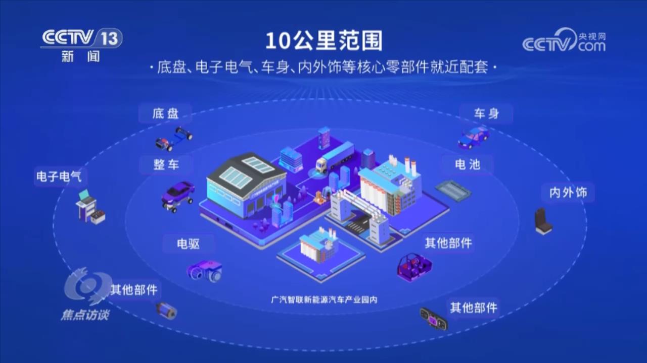 焦点访谈：中国智造驱动汽车加速“出海”(图6)