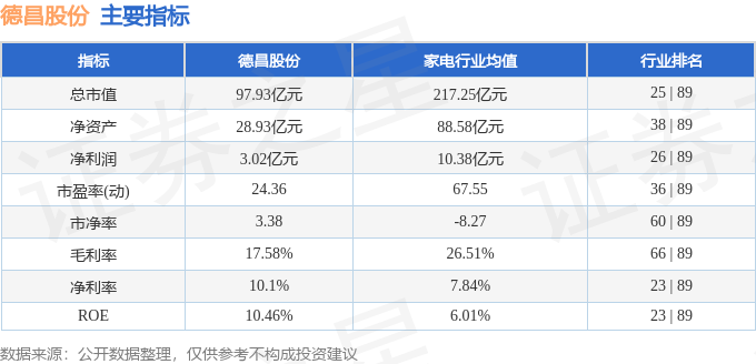 云开：股票行情快报：德昌股份（605555）2月17日主力资金净买入1777万元(图2)