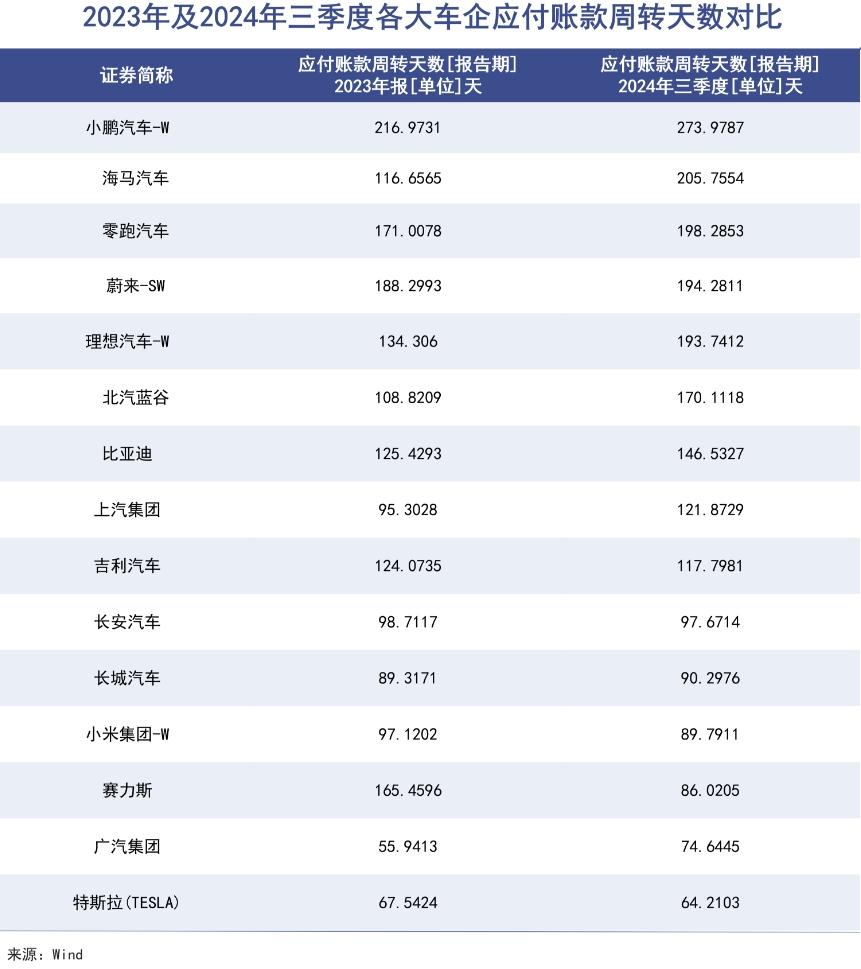 云开：中国汽车规模定生死(图5)