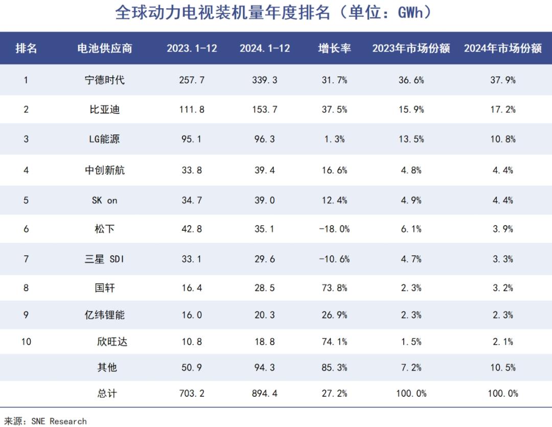 云开：中国汽车规模定生死(图2)
