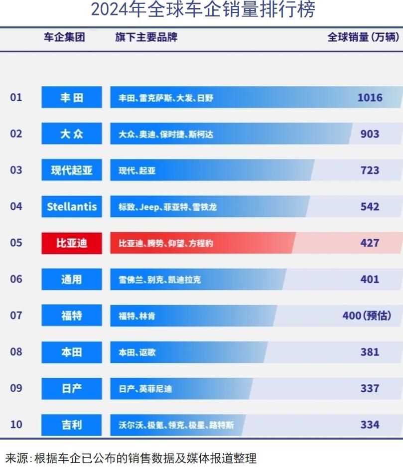 云开：中国汽车规模定生死(图3)