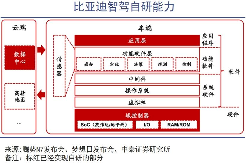 云开：中国汽车规模定生死(图4)
