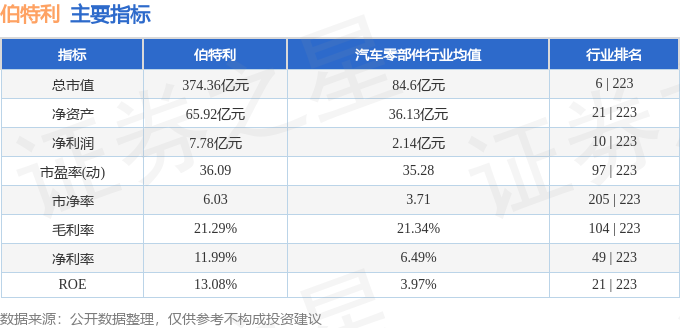 股票行情快报：伯特利（603596）2月19日主力资金净买入576849万元(图2)