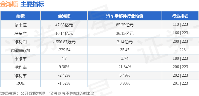 股票行情快报：金鸿顺（603922）2月20日主力资金净卖出2185万元(图2)