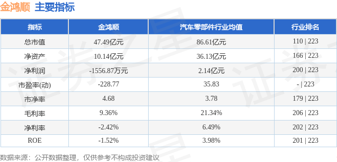 股票行情快报：金鸿顺（603922）2月21日主力资金净卖出124859万元(图2)