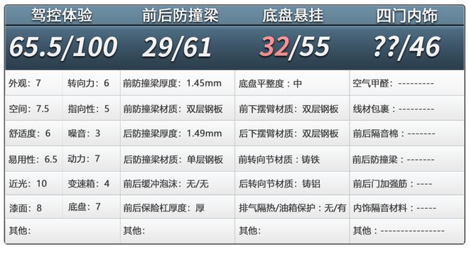捷途旅行者：这车能越野吗？拆开看了更明白！(图7)
