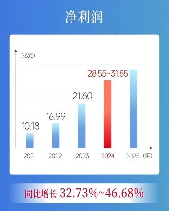 700亿身价浙江大佬疯狂帮马斯克“造人”(图1)