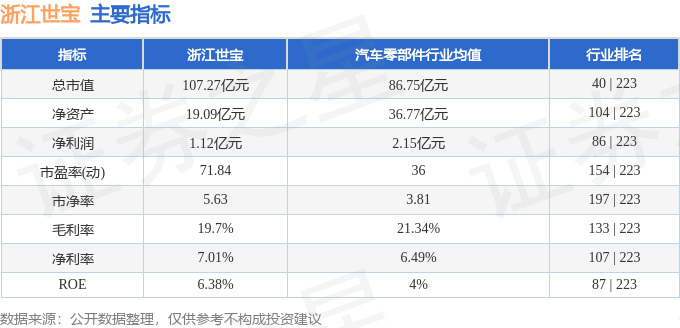 股票行情快报：浙江世宝（002703）2月24日主力资金净卖出292912万元(图2)