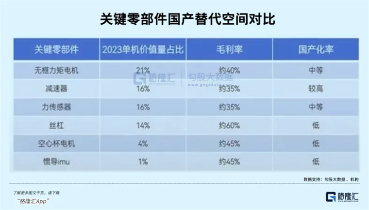 机器人还能疯多久？(图3)