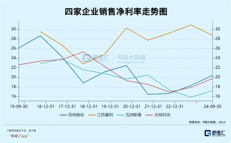 机器人还能疯多久？(图6)