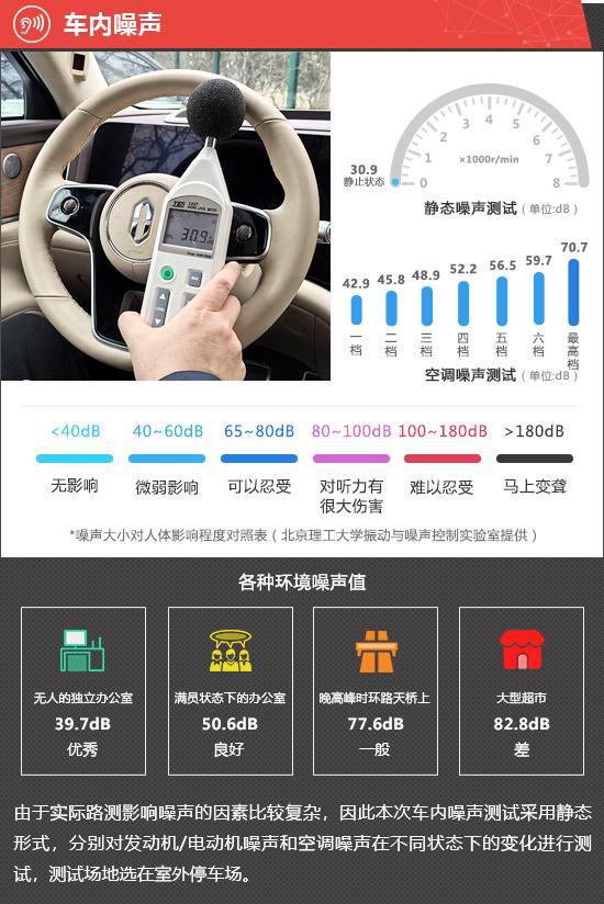 云开：2024款问界M9五座版新车商品性评价(图7)
