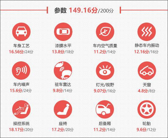 云开：2024款问界M9五座版新车商品性评价(图3)