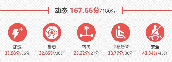 云开：2024款问界M9五座版新车商品性评价(图15)