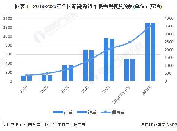 小米SU7Ultra降价近30万开售2小时大定超过1万台！雷军：我们不觉得高价有面子让喜欢的人真正买得起【附新能源汽车行业前景】(图3)
