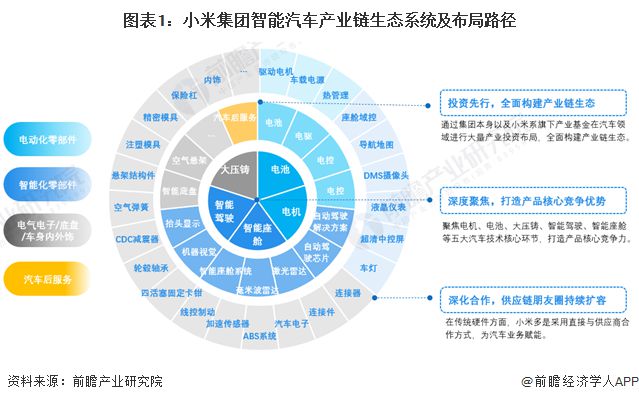 小米SU7Ultra降价近30万开售2小时大定超过1万台！雷军：我们不觉得高价有面子让喜欢的人真正买得起【附新能源汽车行业前景】(图2)
