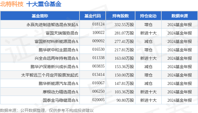 北特科技（603009）2024年年报简析：营收净利润同比双双增长盈利能力上升(图3)