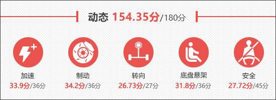 2024款奇瑞瑞虎8L新车商品性评价(图15)