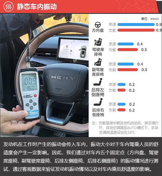 2024款奇瑞瑞虎8L新车商品性评价(图8)