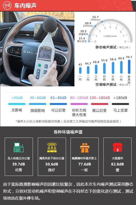 2024款奇瑞瑞虎8L新车商品性评价(图7)