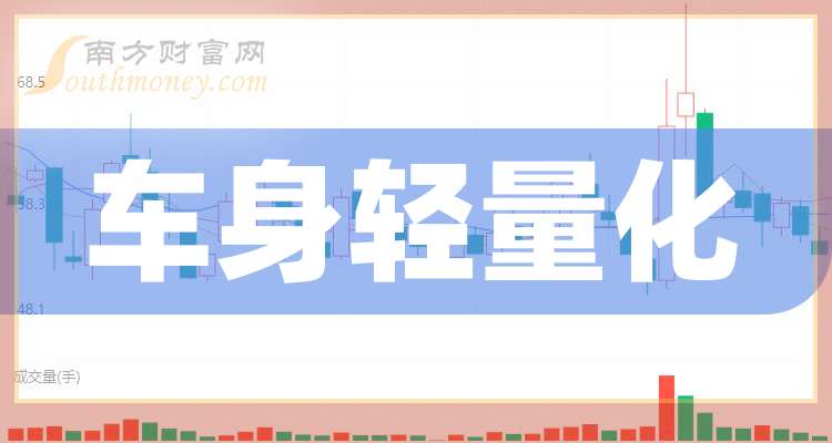 一分钟带你了解车身轻量化A股上市龙头股票是这些（2025228）(图1)